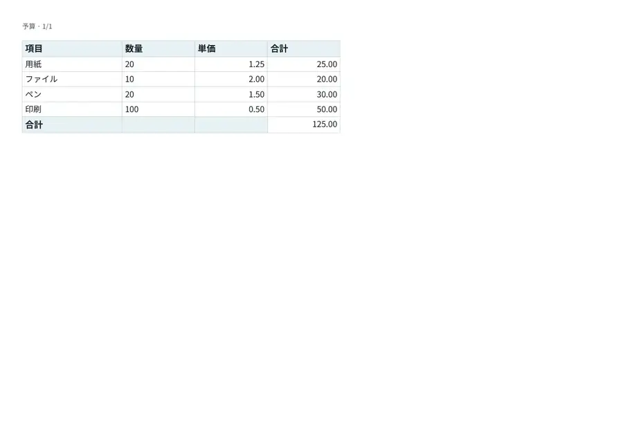 4 列と合計 125.00 の予算表を表示する実際の PDF 出力。